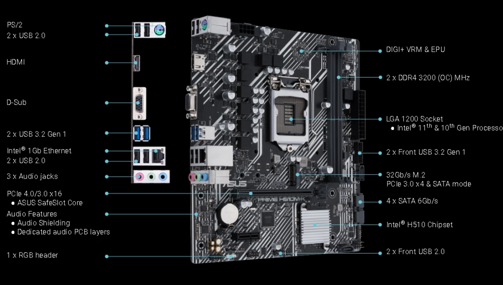 Thế Giới Số 365 | Mainboard ASUS PRIME H510M-K