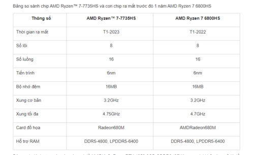 Thế Giới Số 365 | [Mới 100%] Lenovo Ideapad Gaming 3 2023 (Ryzen 7-7735HS, 16GB, 512GB, RTX 4050 6GB, 15.6" FHD 120Hz)