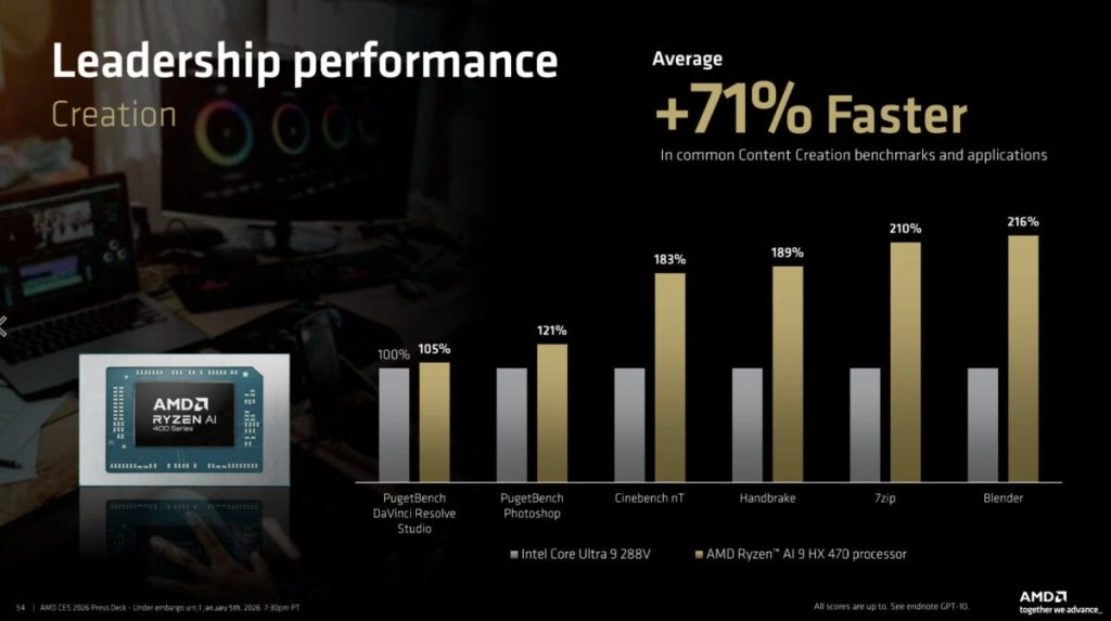 Thế Giới Số 365 | AMD chơi lớn tại CES 2026: Ryzen AI 400 đạt 60 TOPS, Zen 5/Zen 5c phủ sóng Laptop lẫn Desktop nhỏ gọn