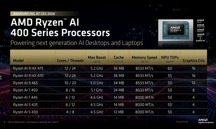 Thế Giới Số 365 | AMD chuẩn bị tung Ryzen AI Max thế hệ mới: Thách thức trực diện Intel, mở ra kỷ nguyên PC AI 2026